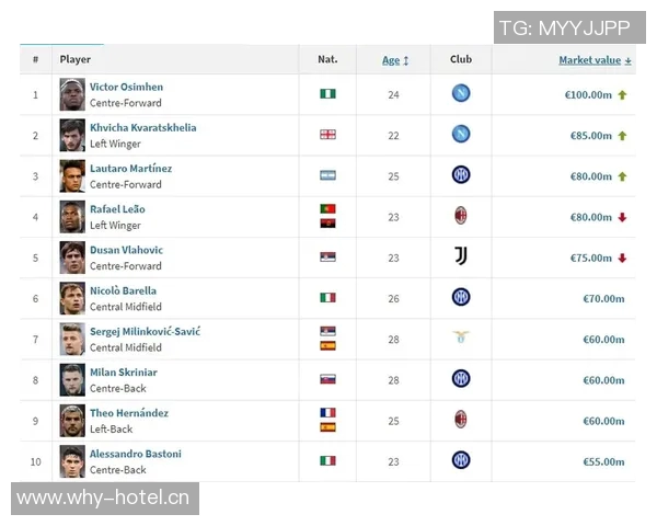 意甲球队总身价排行榜与球星集中程度分析 意甲球队总身价排行榜与球星集中程度分析