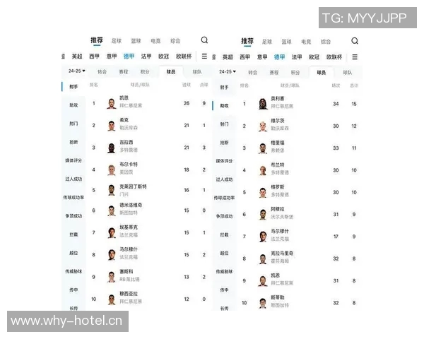 英超球队对阵德甲球队在欧冠及欧联的表现分析 英超球队对阵德甲球队在欧冠及欧联的表现分析