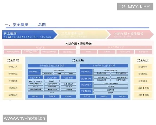 以安全为核心推动科技发展构建全方位防护体系确保信息安全与用户隐私 以安全为核心推动科技发展构建全方位防护体系确保信息安全与用户隐私